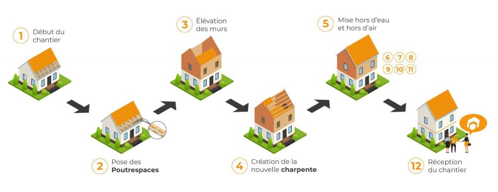 Process-dun-chantier-en-surelevation