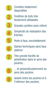 poutrespaces-possibilites-legende poutrespaces-possibilites-legende